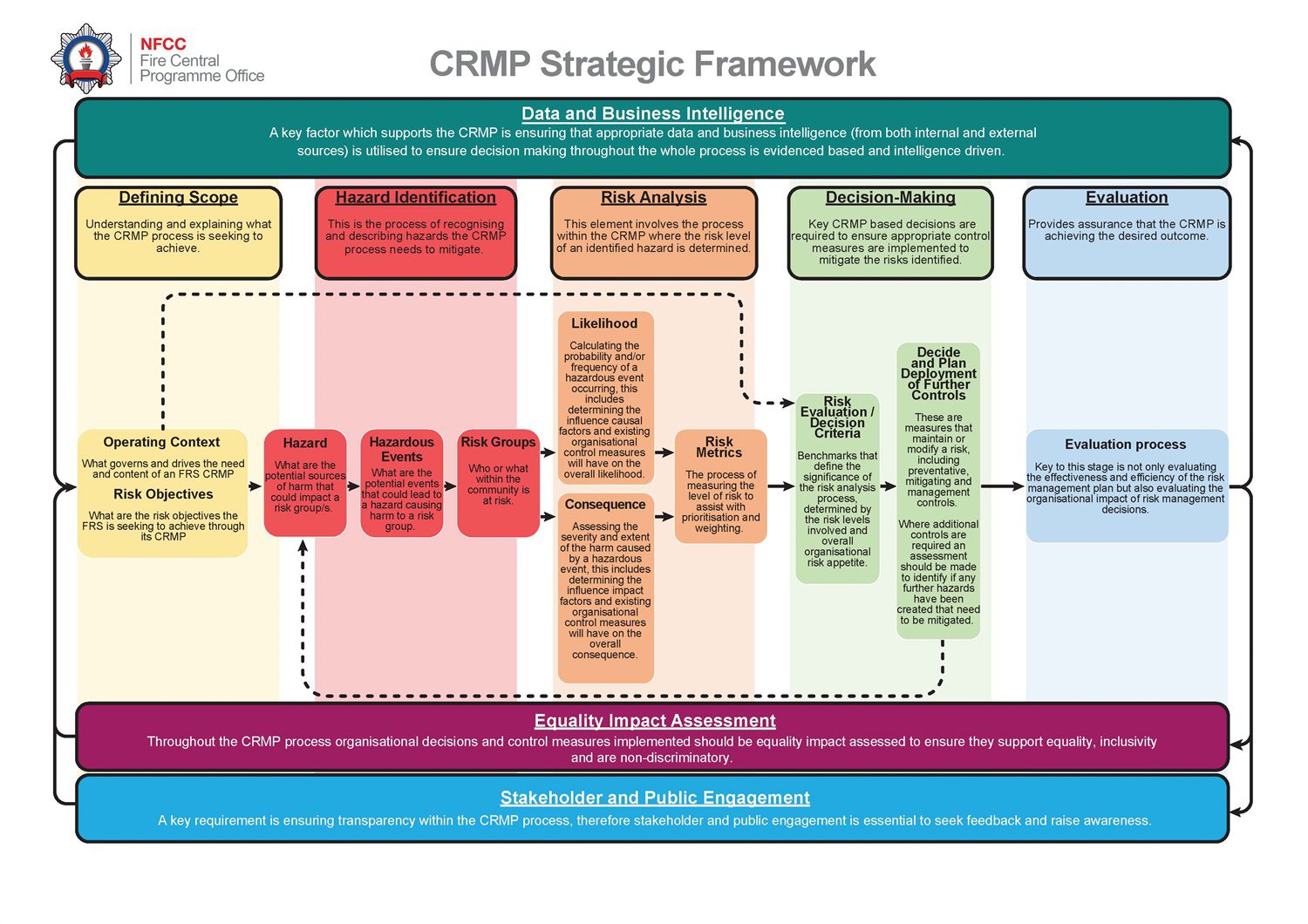 CRMP Strategic Framework March 2021v2