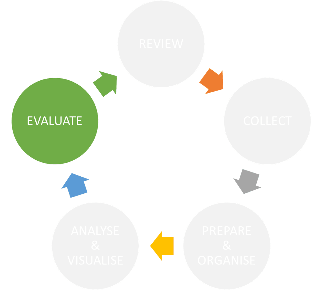 Data and Business Intelligence Guidance - NFCC