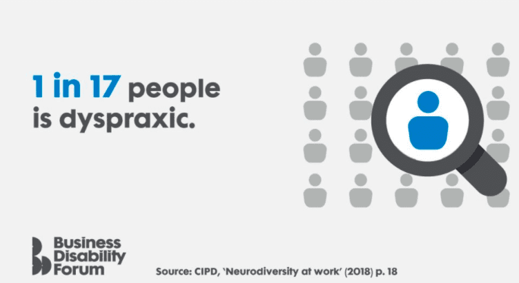 1 in 17 people is dyspraxic