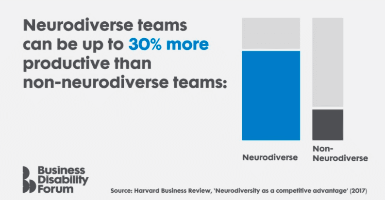 neurodiverse teams