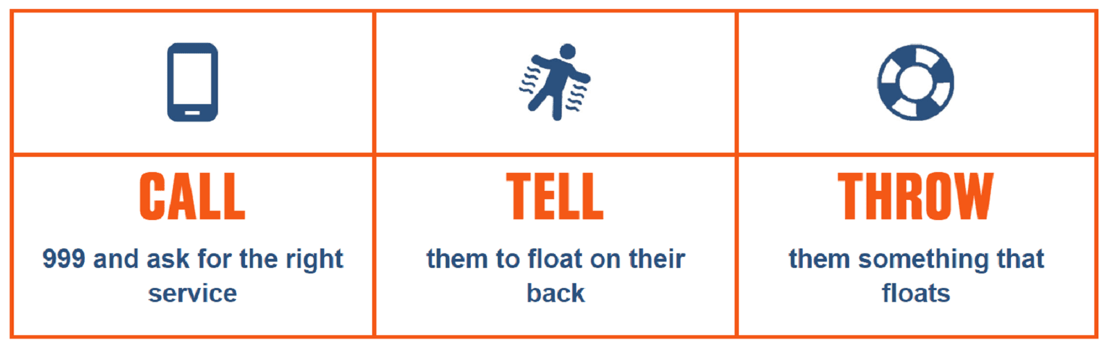 Call 999 Tell them to float on their back Throw them something that floats