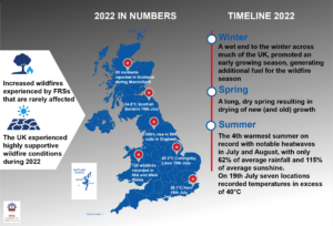 Graphic of UK highlighting