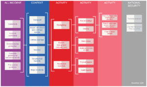 About Operational Guidance and Fire Control Guidance - NFCC